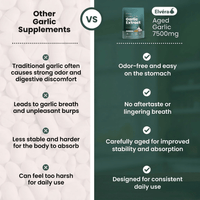Elvéra | Odorless Aged Garlic Extract - 7500mg Softgels