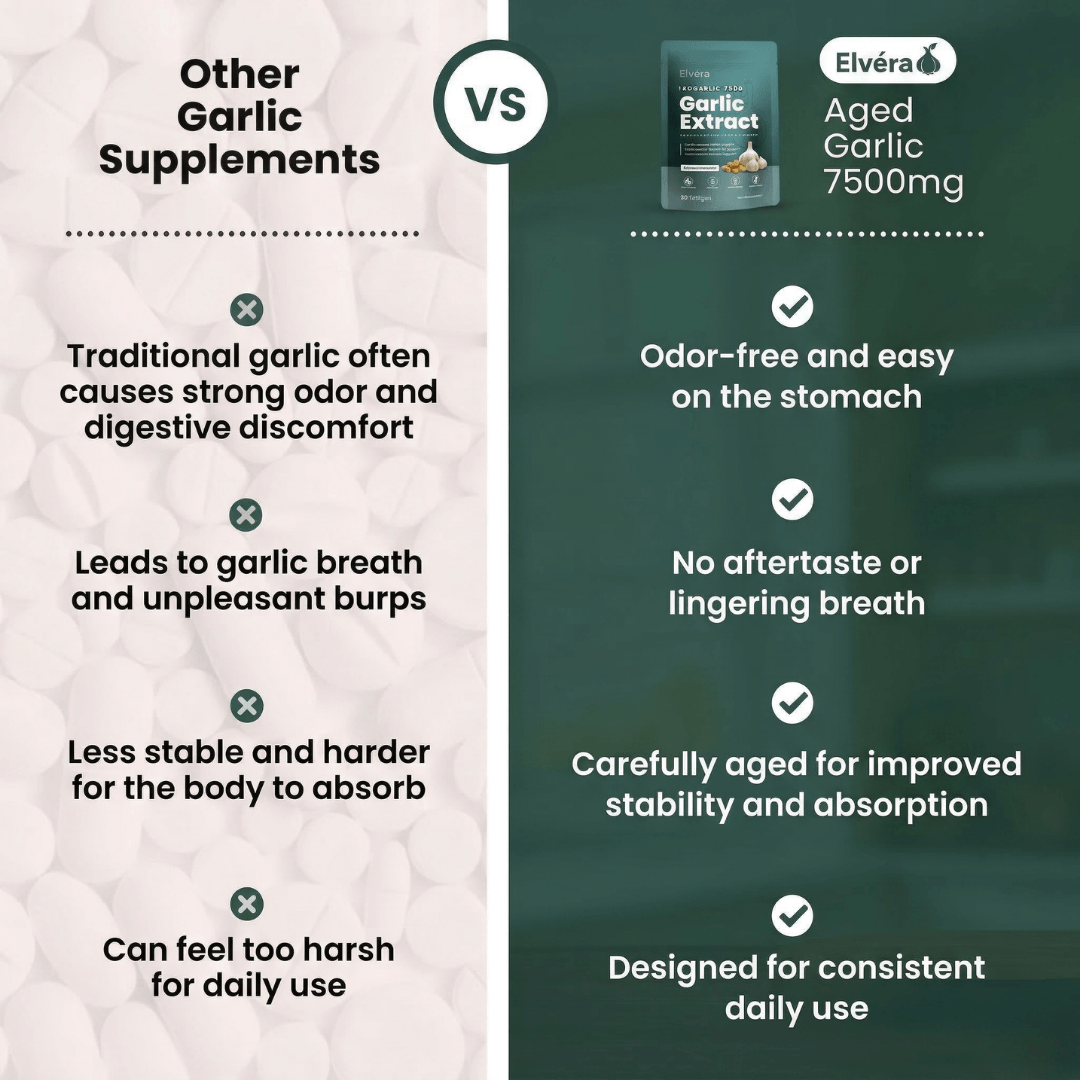Elvéra | Odourless Aged Garlic Extract - 7500mg Softgels