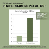 GrowMe | Daily Hair Support