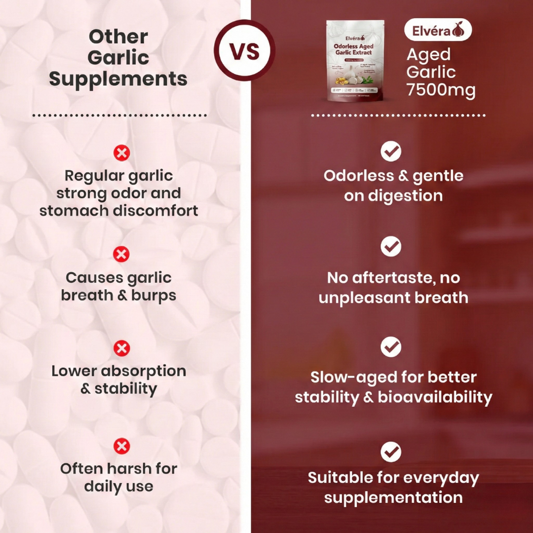 Elvéra | Aged Garlic Extract - 7500mg Odorless Softgels