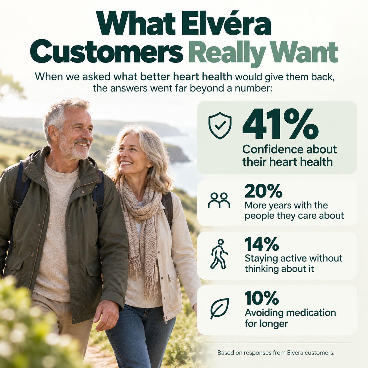 Elvéra | Aged Garlic  Extract 7500 mg